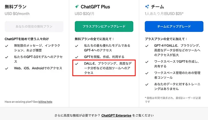 ChatGPTのプラン表