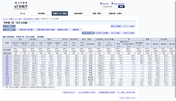気象庁のデータ