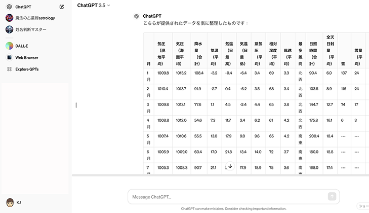 ChatGPT-3.5の画面