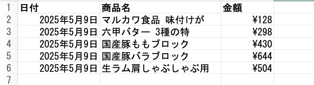 データを貼り付けたエクセルの画面