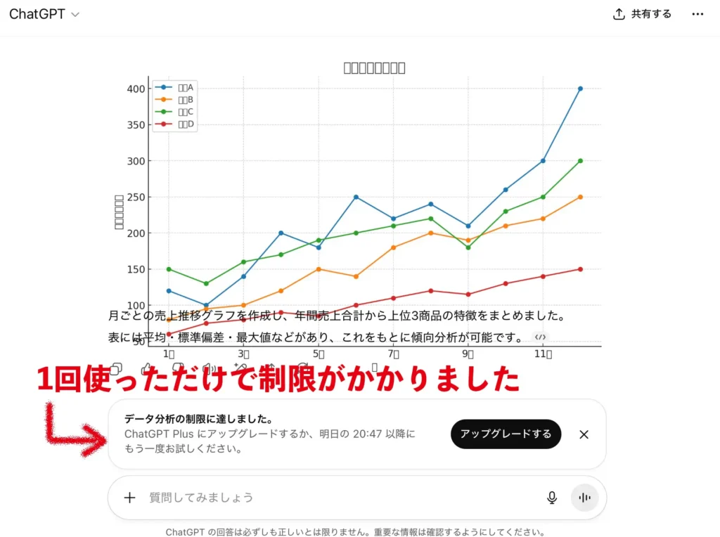 無料版を使った表と分析結果