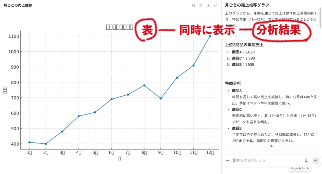 有料版を使った表と分析結果